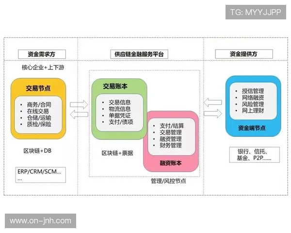供应链体系引入区块链溯源技术，强化版权保护效率。