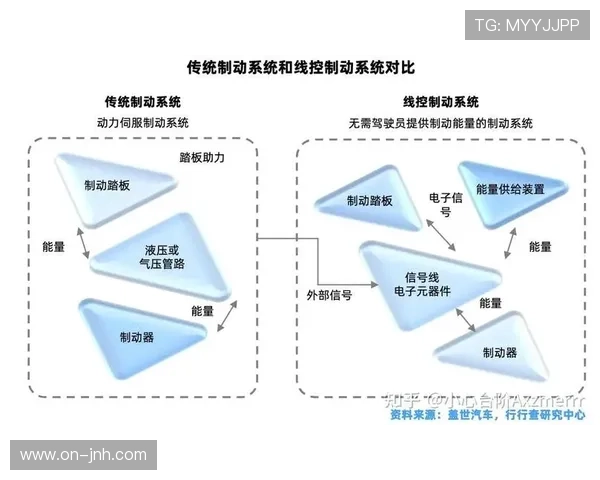 本周期内产业链各方通过API实现逻辑互联 强化了体育赛事管理资源的调配效能